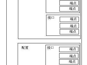 重新安装USB驱动程序教程（解决USB设备无法识别的问题）