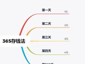 以月入3000如何理财最合理（如何在有限收入下有效管理财务）