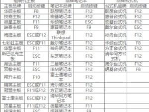 以大白菜做Win8系统教程（简单易懂，从菜饭到操作系统，一步步教你掌握Win8）