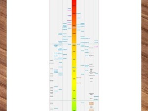 2024显卡排行天梯图,内存条天梯图2024最新版
