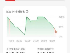一加手机续航表现如何？（探索一加手机续航能力的秘密）