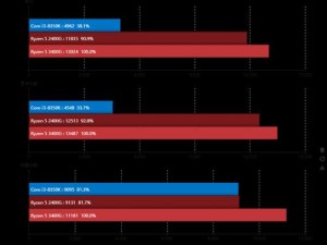 2021年最新AMD显卡性能排行榜（一览最强显卡，享受顶级游戏体验）