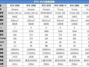 40比30系列显卡多了什么功能,显卡30系列和40系列的区别