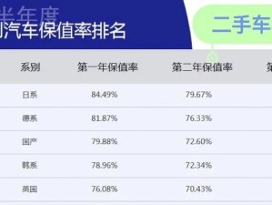 值大汽车目前的状况是什么,保值率下滑，价格战成“罪魁祸首”？