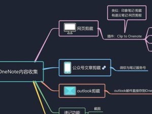 探索OneNote网页版的功能和优势（实现云端协作与多设备同步的便捷工具）