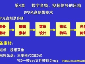 如何将文件刻录到DVD光盘（简易教程，快速学会）