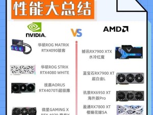 让显卡兼睿游戏的方法是什么,怎么设置显卡提高游戏性能