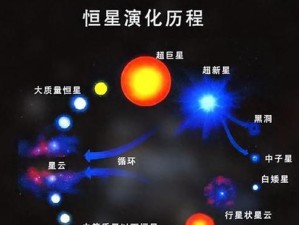 当两个太阳相遇（光明的交汇点与挑战）