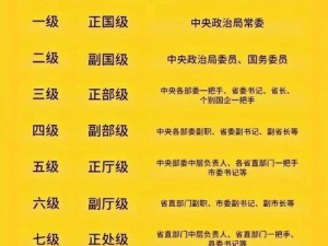 35岁省级机关一级主任科员，算是非常厉害吗？前途如何？