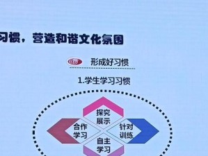 高效课堂教学（打造富有激励性和启发性的教学环境）