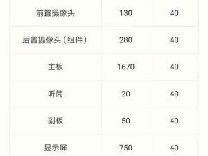小米授权服务中心修手机费用,小米官方维修网点查询