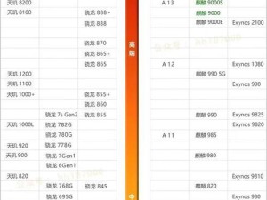 最强手机cpu排行2023,逆袭王者，性能飙升