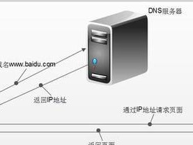 探索首选DNS服务器地址如何提升网络性能（优化网络连接速度的有效方法及技巧）