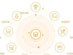 红板凳在线点餐（互联网+餐饮服务，满足您的口腹之欲）
