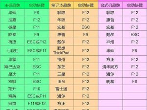 小白也能轻松使用一键重装U盘进行系统安装（详细教程带你一步步完成U盘重装系统，解决电脑问题）