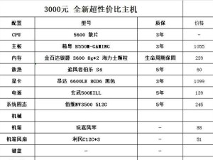 1000元的电脑主机配置,2024自己组装电脑配置清单及价格