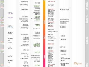 显卡cpu个数不对会怎么样,显卡好cpu不好会怎么样