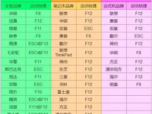 使用联想U盘装载Win10系统教程（简单易懂的步骤让你快速完成系统安装）