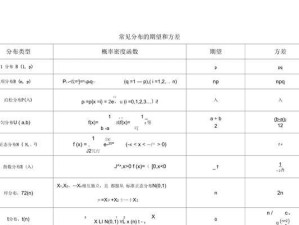 期望与方差公式的应用与推导（深入解析期望与方差公式的含义和计算方法）