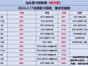 显卡1600ti二手多少钱,价格波动大，性价比高