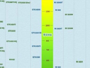 性能怎么样？——以1050为例剖析显卡表现（1050显卡能否满足你的需求？）