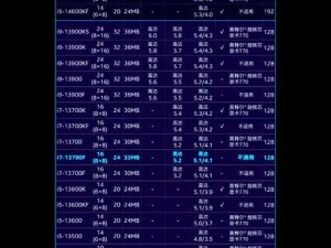 2023年笔记本处理器排名揭晓（最新处理器性能综合对比，敬请期待！）