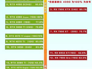 2024年2月显卡性价比排行,颜值与性能并存