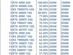 技亮d33000显卡是几G的显卡,rtx3000显卡参数