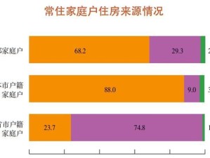 是否可以通过采取一夫多妻制提高生育率？
