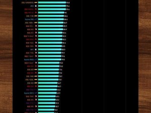 至强CPU的单核性能排行,至强CPU，单核性能哪家强？