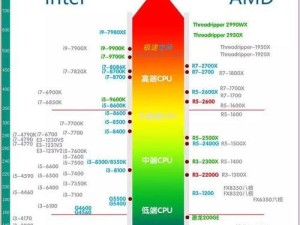4790的核显相当于什么显卡,i7 4790的核显是何方神圣？