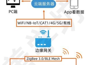 win iot版本,win11iot企业版
