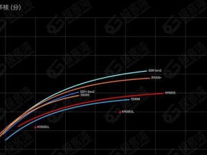 桌面cpu能耗比排行榜,能耗比是什么？