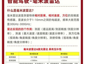 毫米波雷达距离检测精度能够达到微米级吗？,隐形的科技小能手