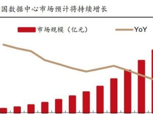 通信产业经济的发展与前景
