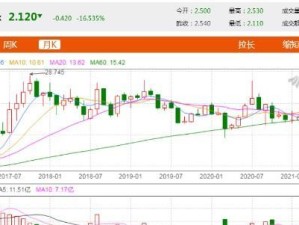 患施恒大目前价格走势如何,股价逆势大涨，是利空出尽了吗？