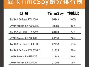 换别的型号显卡外亮有影响吗,显卡换新，外亮影响之谜