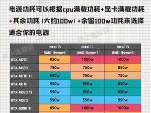 显卡cpu个数不对有影响吗,电脑处理器个数改成最大好吗