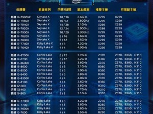 G4560处理器（详细解读G4560处理器的技术特点和应用场景）