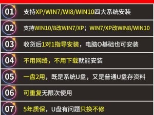 使用U盘安装Windows8系统详细教程（一步步教你如何使用U盘安装Windows8系统）