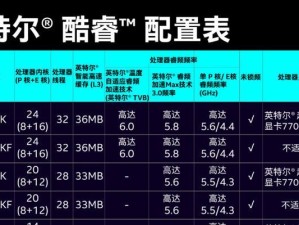 台式办公cpu排行榜前十名,台式电脑推荐2024性价比最高排行榜