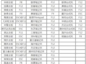 华硕一体机Win7系统重装教程（详细步骤分享，让您轻松完成系统重装）