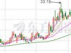 飞天诚信（以技术创新和专业服务，实现互联网的安全与信任）