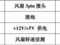 如何利用温度控制风扇提高散热效果（实用教程，助你打造高效降温系统）