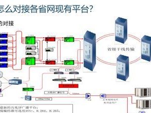吉视汇通（领先科技助力全球互联互通）