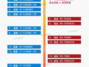 cpu性能排行天梯圈至强,至强cpu性能排行榜cpu天梯图