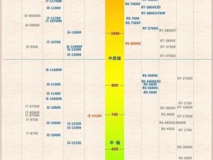 2024年8月电脑cpu排行,谁才是2024年的CPU霸主？