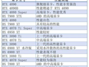 查询电脑配置显卡参数的软件,看显卡参数的软件