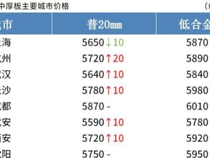 2022限产限电政策出炉，经济发展面临重大挑战（关键时刻，产业结构调整迫在眉睫）