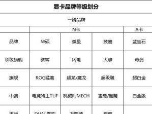 大厂显卡品牌等级排行榜前十名,显卡界的“豪门”们